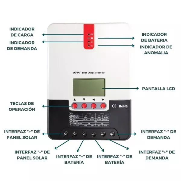 Controlador-MPPT-60A-SRNE-4 Controlador MPPT 60A SRNE